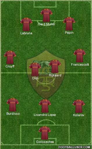 AS Roma Formation 2013