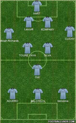 Manchester City Formation 2013