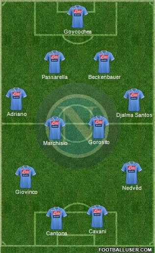 Napoli Formation 2013