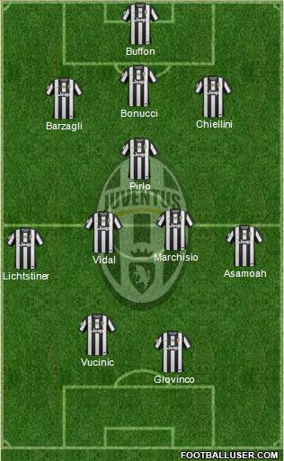Juventus Formation 2013