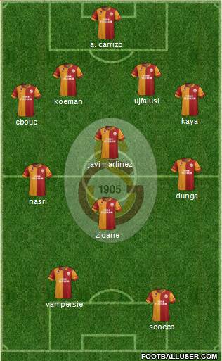 Galatasaray SK Formation 2013