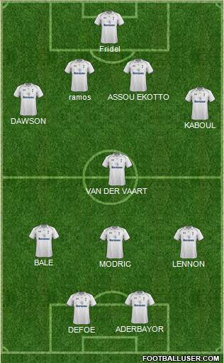 Tottenham Hotspur Formation 2013