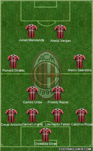 A.C. Milan Formation 2013
