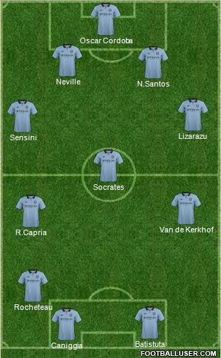 Manchester City Formation 2013