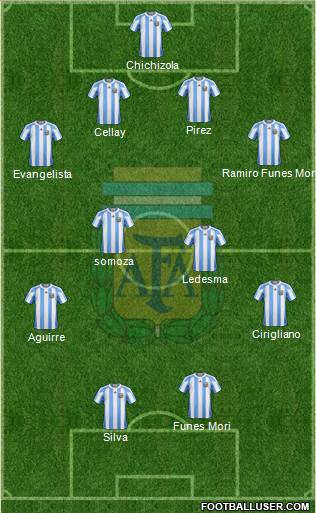 Argentina Formation 2013