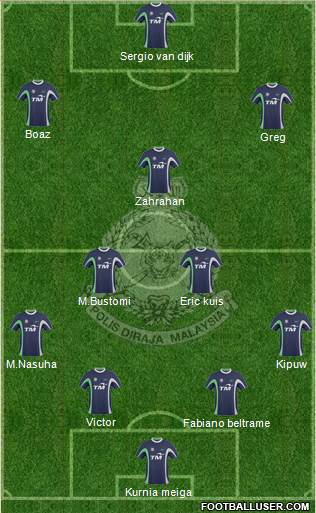 Polis Di Raja Malaysia Formation 2013