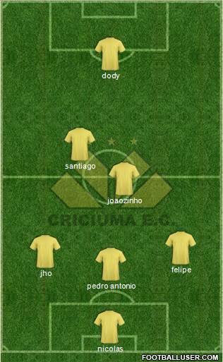 Criciúma EC football formation