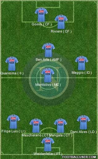 Napoli Formation 2013