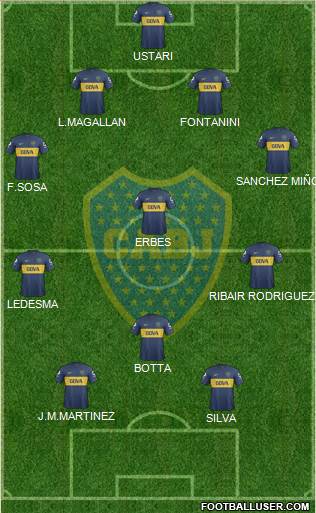 Boca Juniors Formation 2013