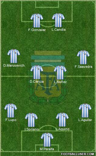 Argentina Formation 2013