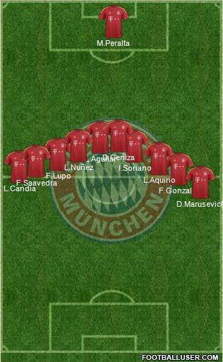 FC Bayern München Formation 2013