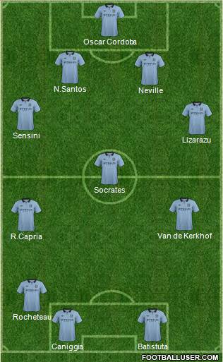 Manchester City Formation 2013