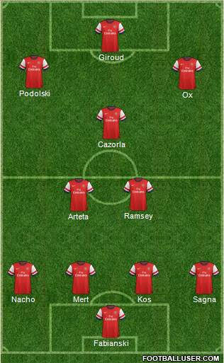 Arsenal Formation 2013