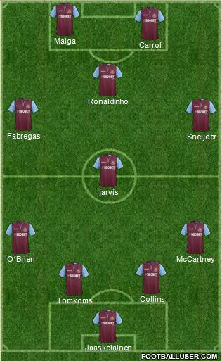 West Ham United Formation 2013