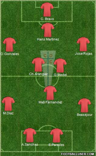 CD Universidad Católica Formation 2013