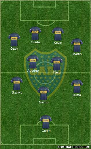 Boca Juniors Formation 2013
