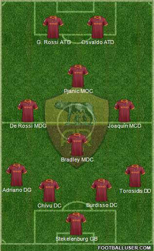 AS Roma Formation 2013