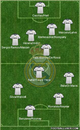Real Madrid C.F. Formation 2013