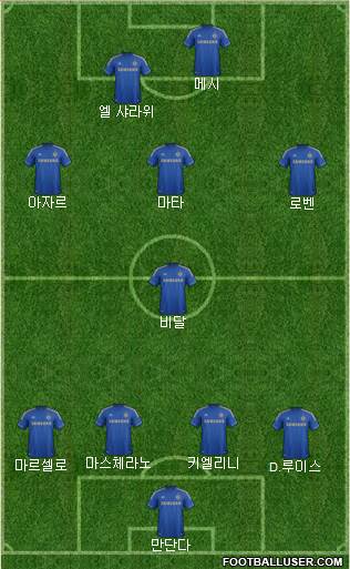 Chelsea Formation 2013