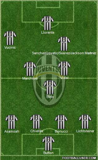 Juventus Formation 2013