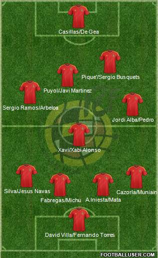 Spain Formation 2013