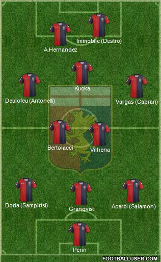 Genoa Formation 2013