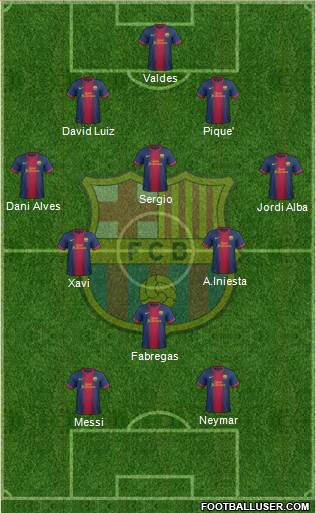 F.C. Barcelona Formation 2013