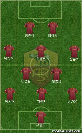 AS Roma Formation 2013