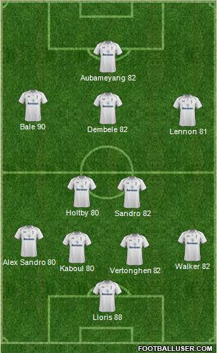 Tottenham Hotspur Formation 2013