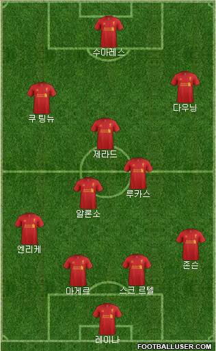 Liverpool Formation 2013