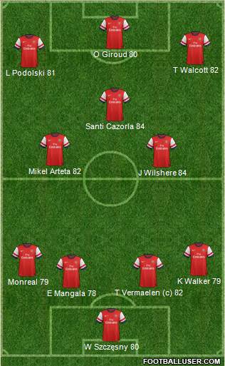 Arsenal Formation 2013