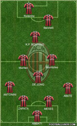 A.C. Milan Formation 2013