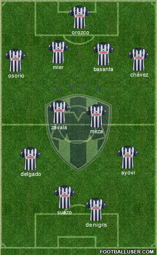 Club de Fútbol Monterrey Formation 2013