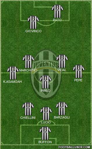 Juventus Formation 2013