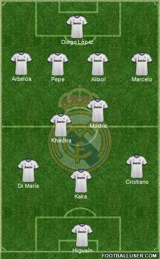 Real Madrid C.F. Formation 2013