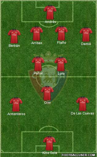 C. At. Osasuna Formation 2013