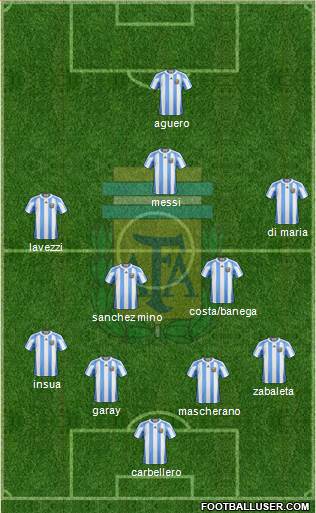 Argentina Formation 2013