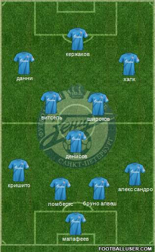 Zenit St. Petersburg Formation 2013