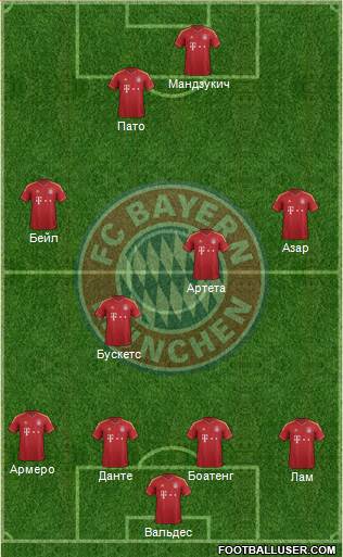 FC Bayern München Formation 2013
