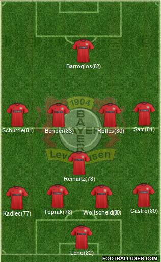 Bayer 04 Leverkusen Formation 2013