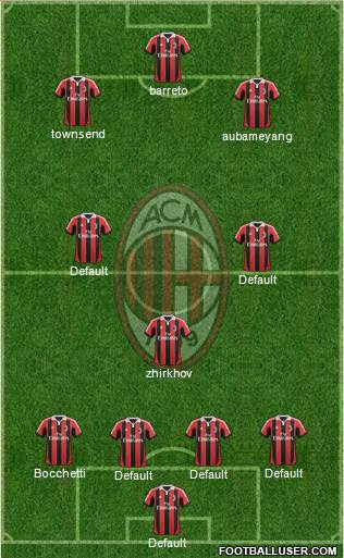 A.C. Milan Formation 2013