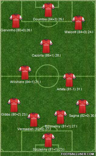 Arsenal Formation 2013