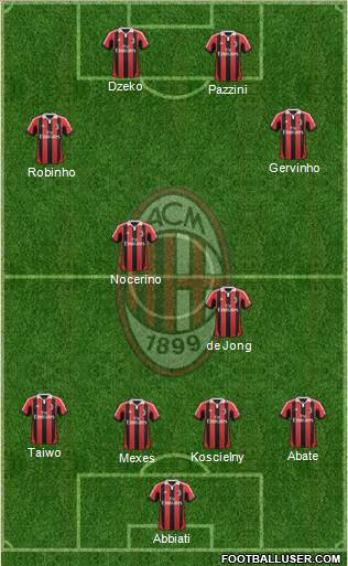 A.C. Milan Formation 2013