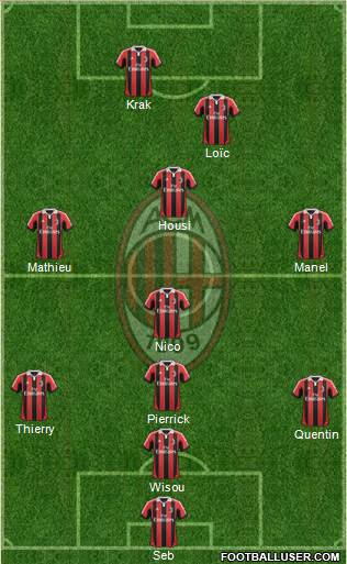 A.C. Milan Formation 2013