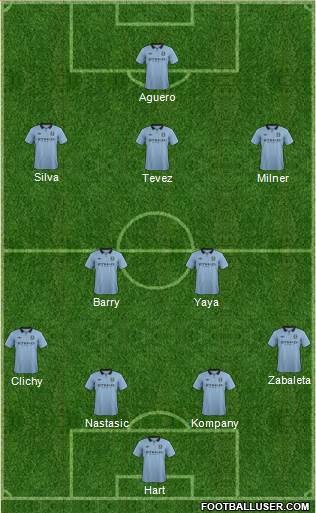 Manchester City Formation 2013