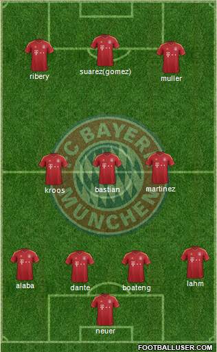 FC Bayern München Formation 2013