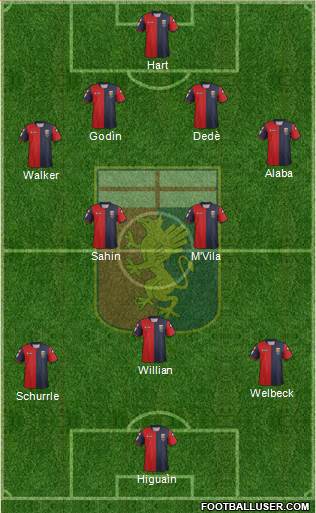Genoa Formation 2013
