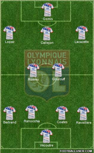 Olympique Lyonnais Formation 2013