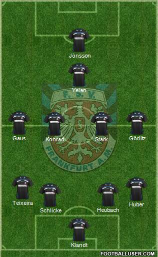 FSV Frankfurt Formation 2013