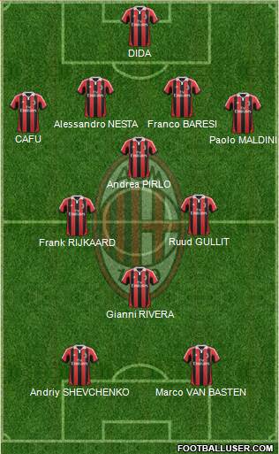 A.C. Milan Formation 2013